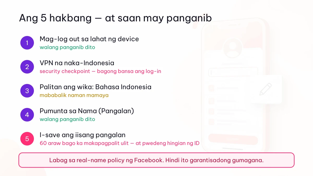 Ang limang hakbang ng single name sa Facebook at kung saan may panganib sa bawat isa