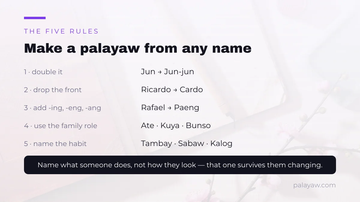 The five rules Filipino nicknames follow, with an example for each