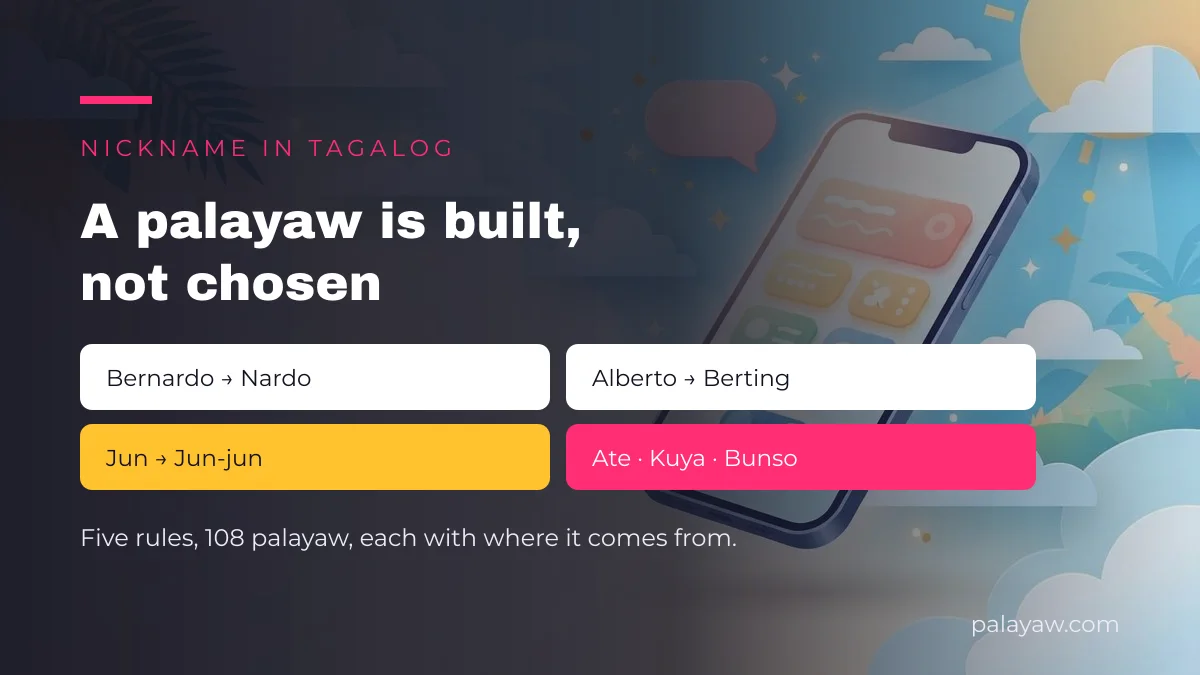 Palayaw is built not chosen: Bernardo becomes Nardo, Alberto becomes Berting, Jun becomes Jun-jun